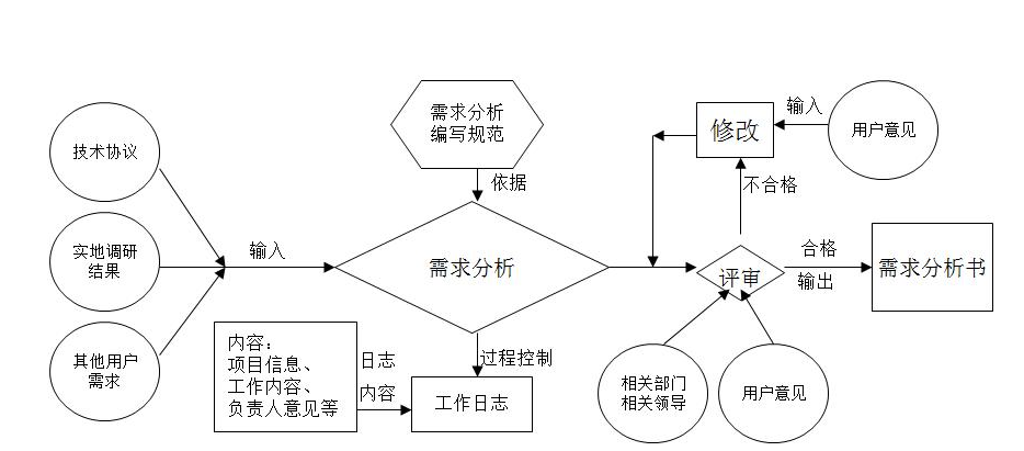 HR人力资源管理系统