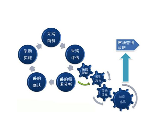 制造企业实施CRM系统的问题