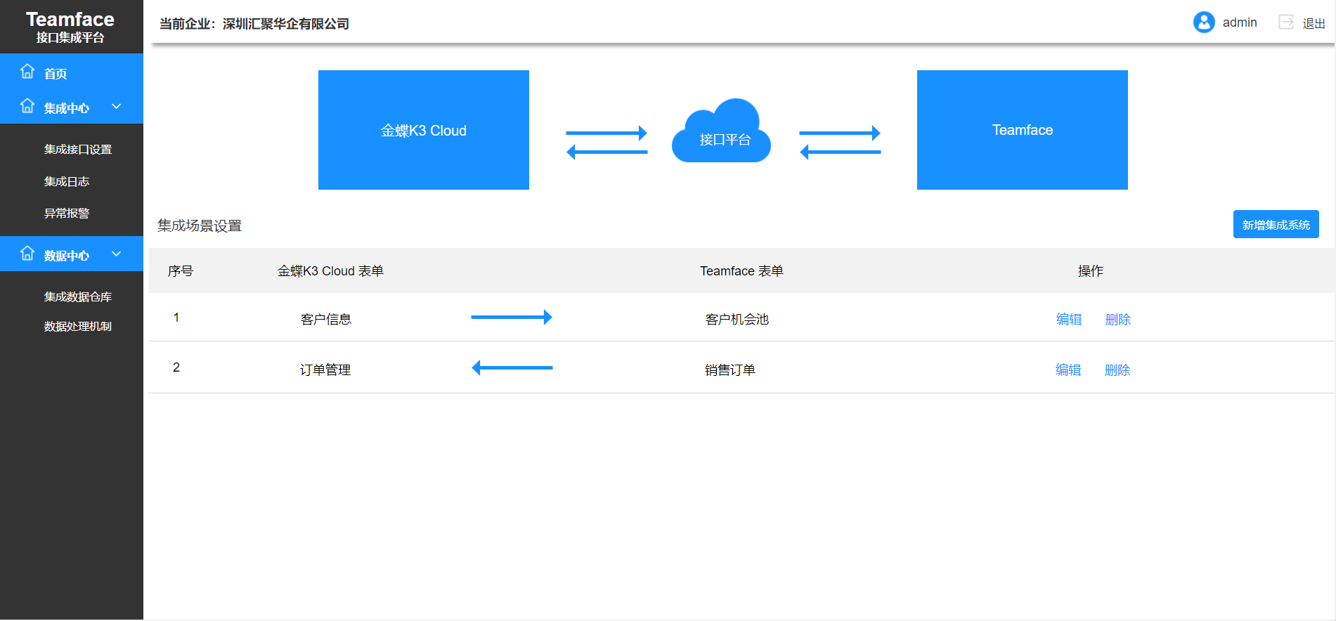 企业多系统集成平台