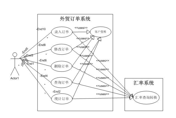 订单管理系统