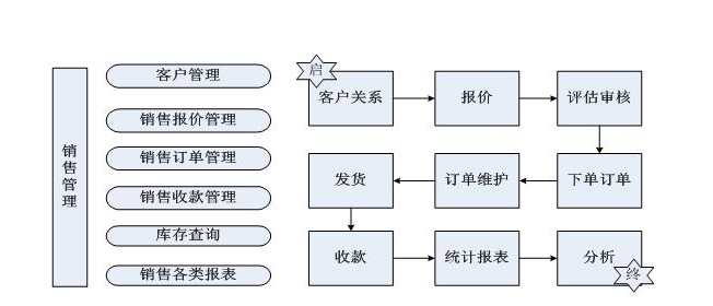 营销管理系统