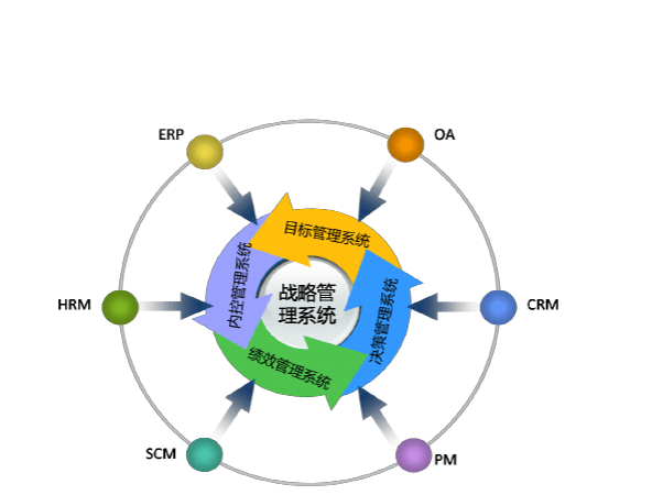 信息化管理