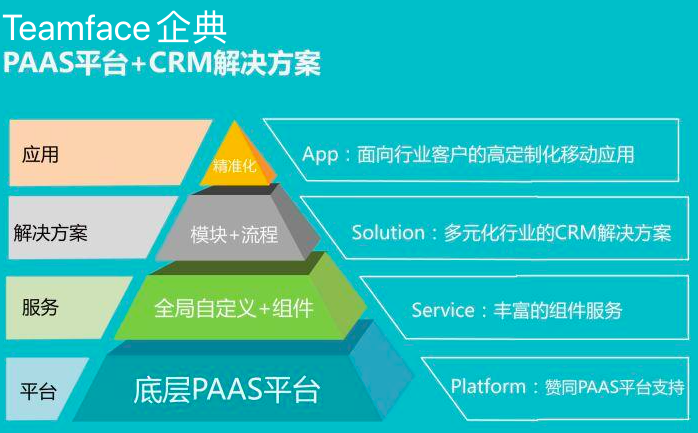 企业使用移动CRM想解决哪些问题？