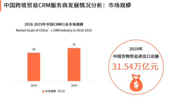 大型贸易企业如何选择好用的CRM系统?