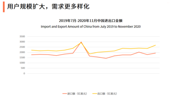 大型贸易企业如何选择好用的CRM系统?