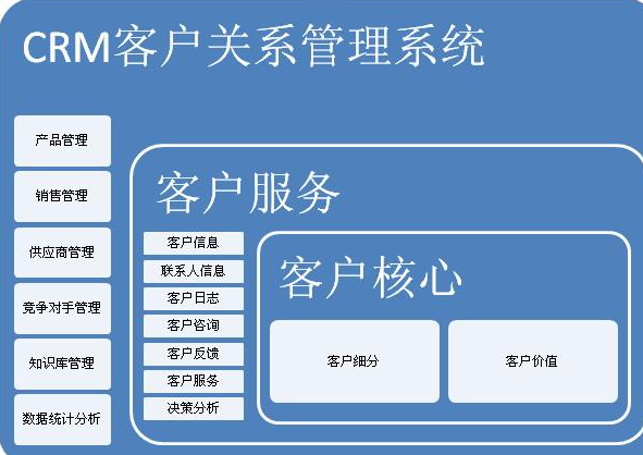 客户管理软件