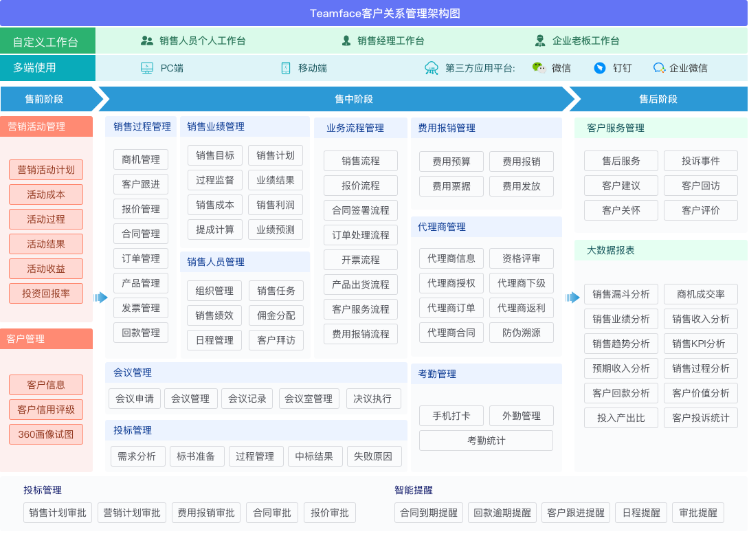 CRM系统