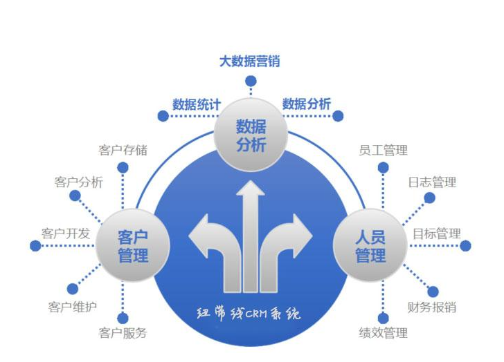 crm系统