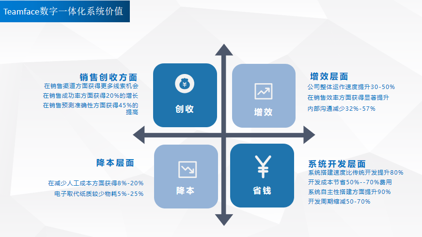 OA系统价值