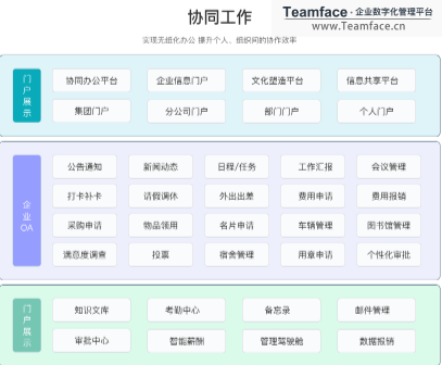 那个企业OA办公软件好用?