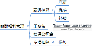 集团企业HR如何进行自动薪酬管理