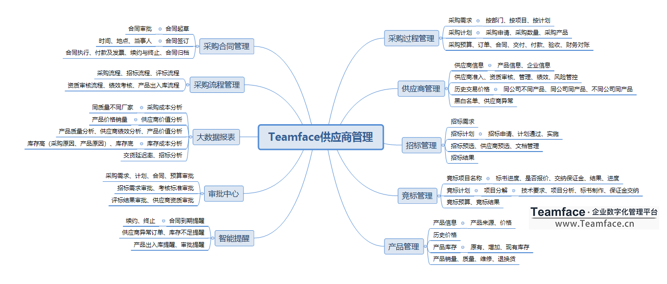 集团企业如何选择SRM供应商管理软件