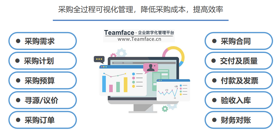 SRM供应商管理常见问题及解决，teamface-企典给你答案