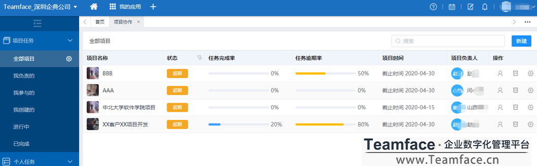 集团企业中的项目管理系统有什么作用