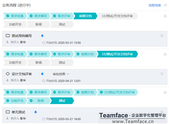 集团企业中的项目管理系统有什么作用