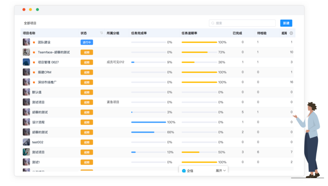 集团企业中的项目管理系统有什么作用