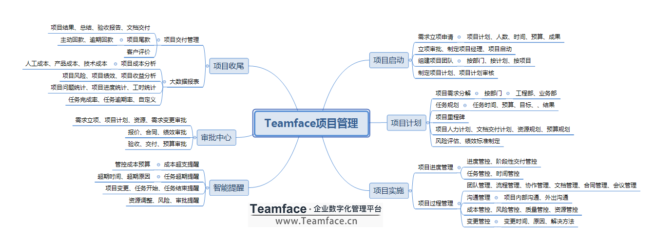 企业为什么需要pmp项目管理系统