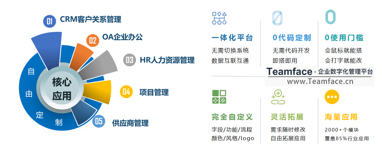 CRM客户关系管理系统如何选型？