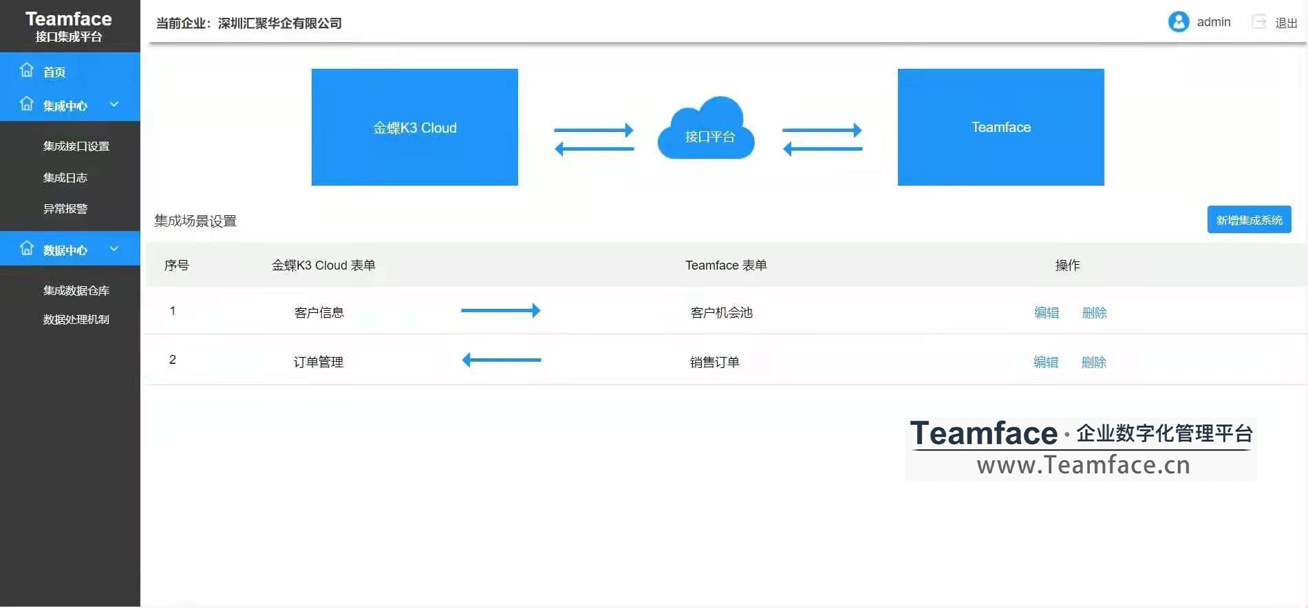 CRM客户关系管理系统如何选型？