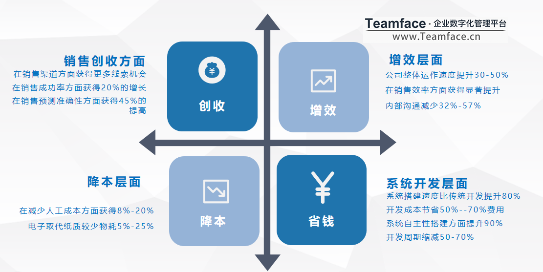 CRM客户关系管理系统如何选型？