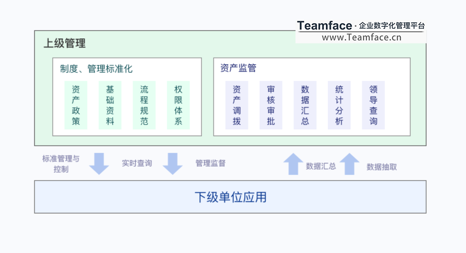 集体企业如何进行企业资产管理？