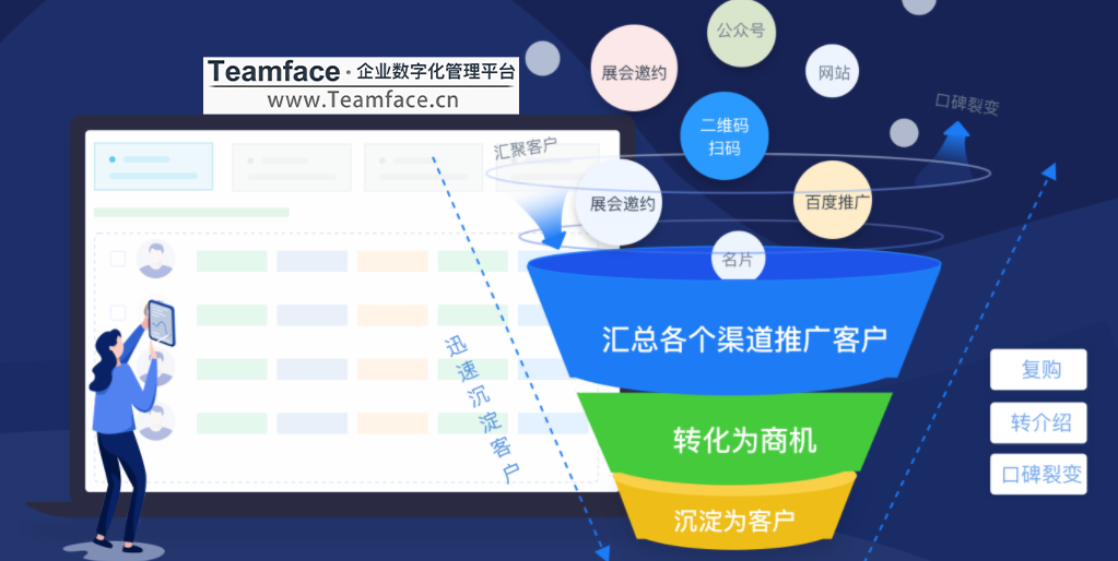 企业使用CRM客户关系管理系统有哪些好处？