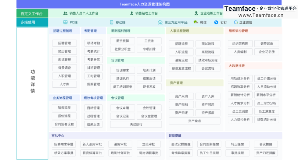 企业如何通过HR人力资源管理系统获取效益？