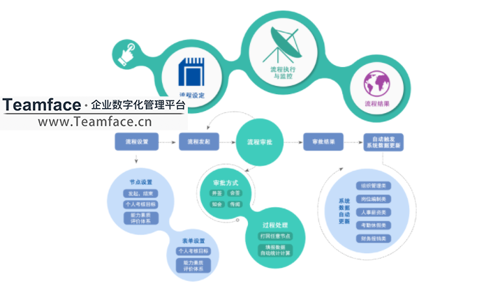 企业如何通过HR人力资源管理系统获取效益？