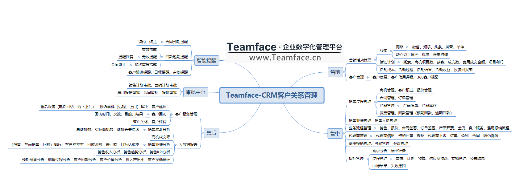 为什么企业需要CRM客户关系管理系统？有什么用？