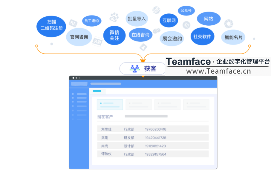 为什么企业需要CRM客户关系管理系统？有什么用？