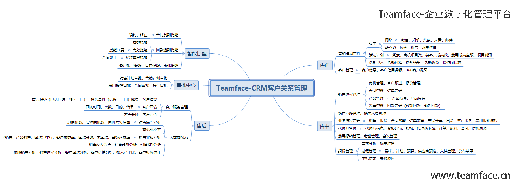 CRM客户关系管理系统如何帮助企业留住客户？