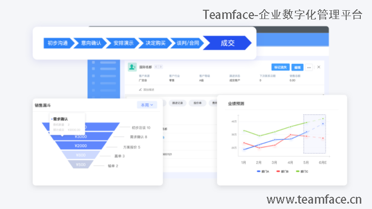 中大型企业对于CRM客户关系管理系统该如何选择？