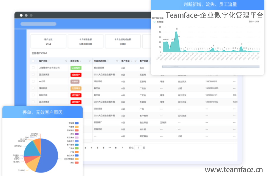 中大型企业对于CRM客户关系管理系统该如何选择？