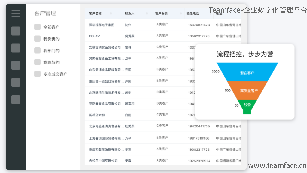 中大型企业对于CRM客户关系管理系统该如何选择？