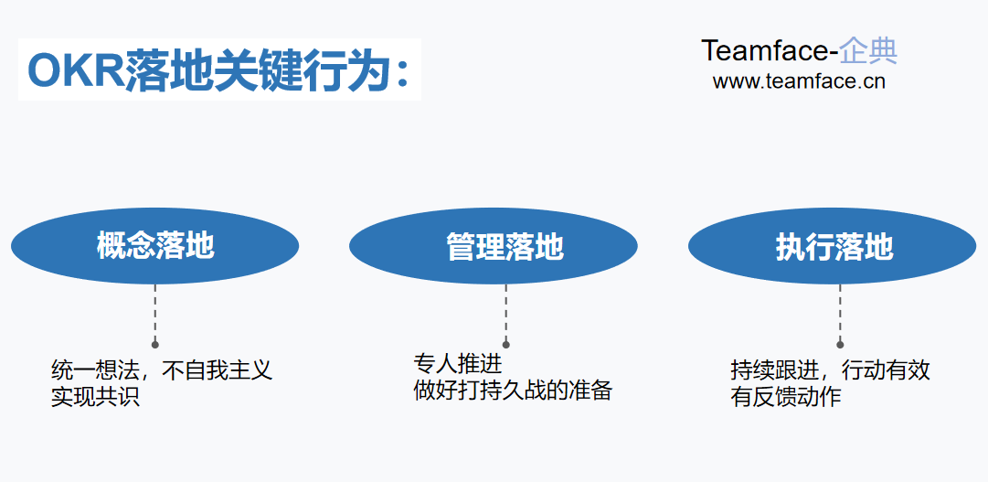 OKR在企业中如何实现？