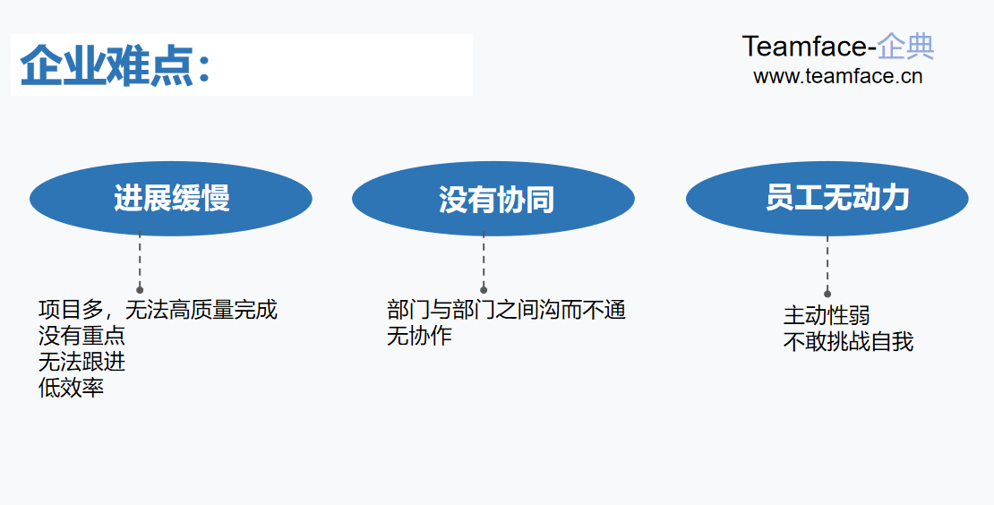 企业实施OKR的目的是什么？