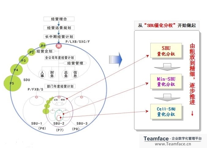 阿米巴经营管理模式的概念和优势