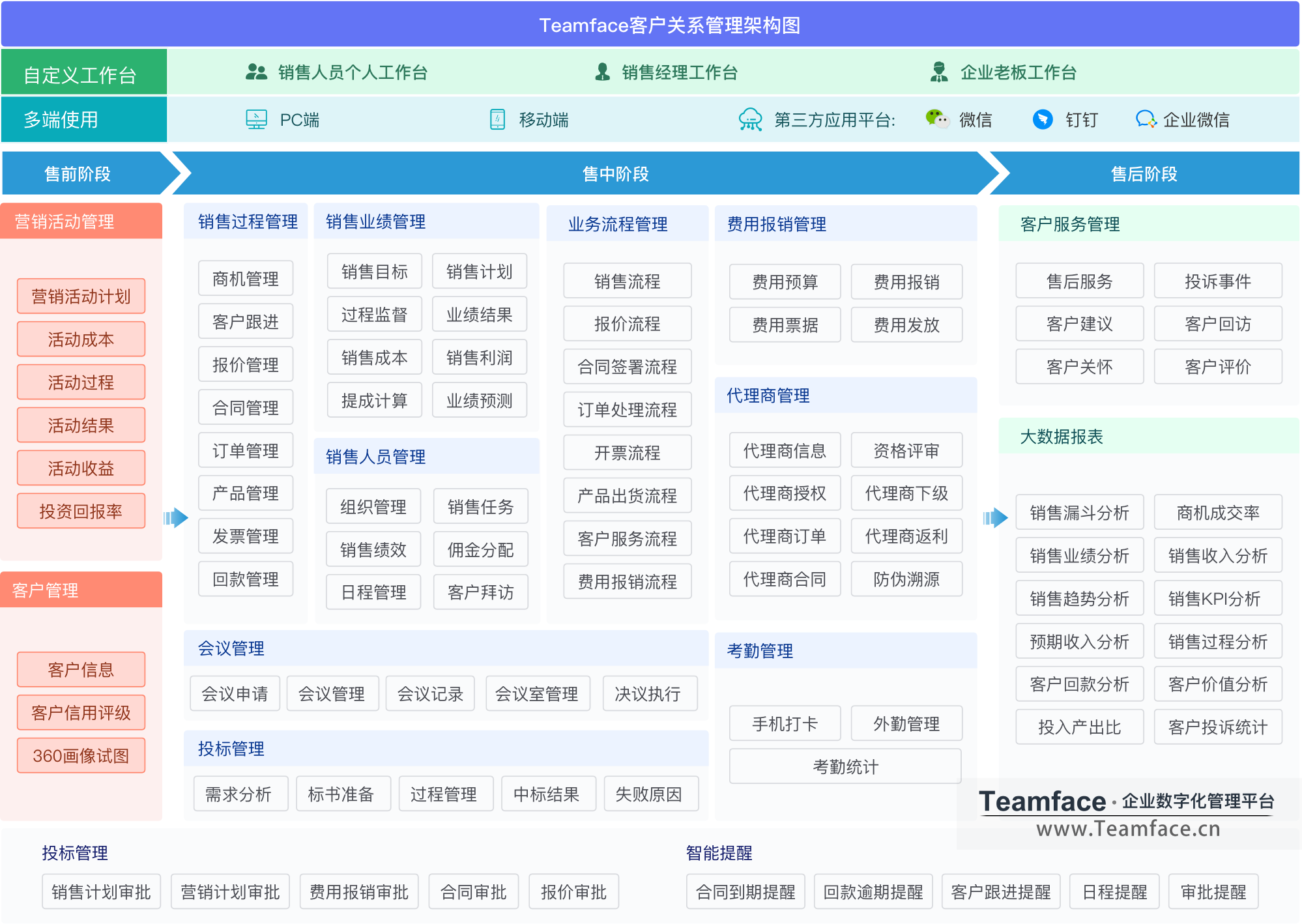 手机crm系统