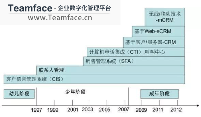 crm哪家好1 (1).png