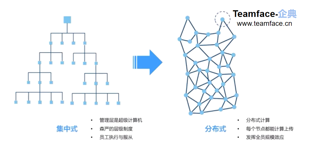 数字化时代，企业如何使用OKR面向未来？