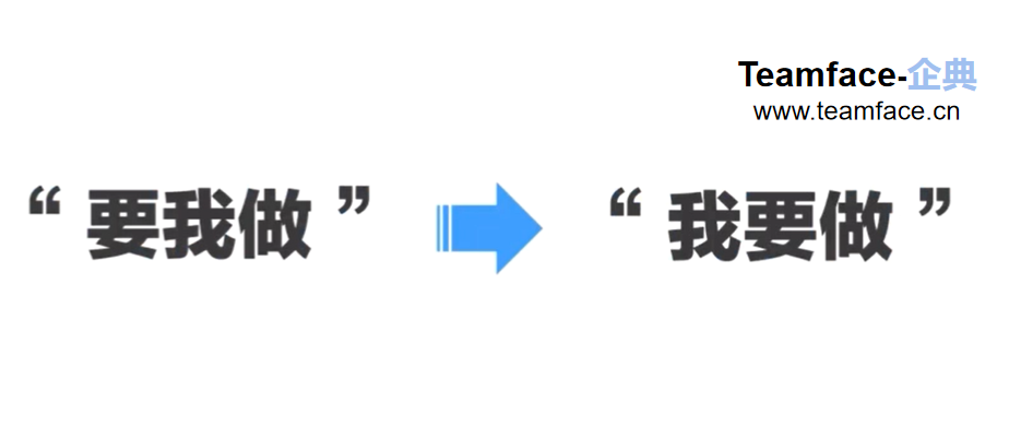 数字化时代，企业如何使用OKR面向未来？