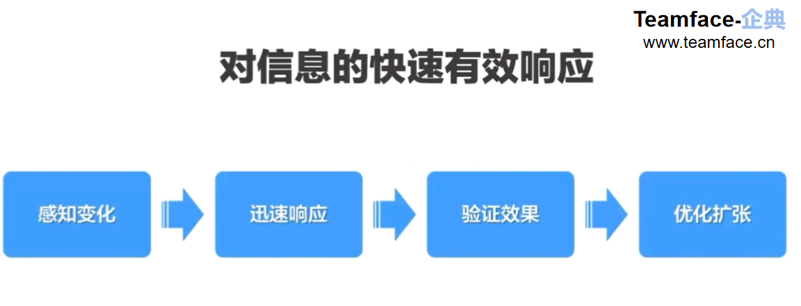 数字化时代，企业如何使用OKR面向未来？