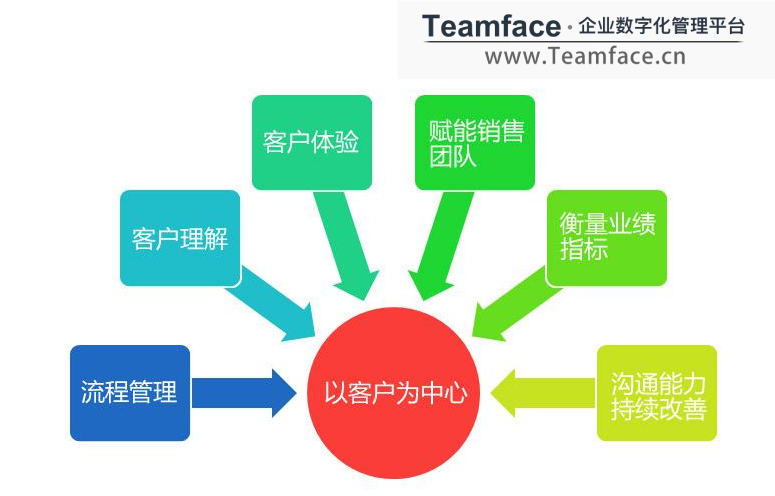 crm客户管理2 (1).png
