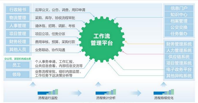 在线OA系统