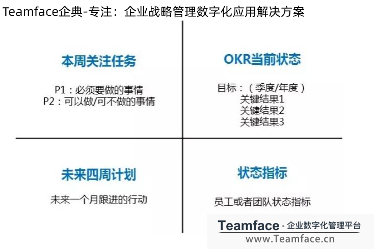 企业实施OKR落地的难点，及OKR落地解决方案