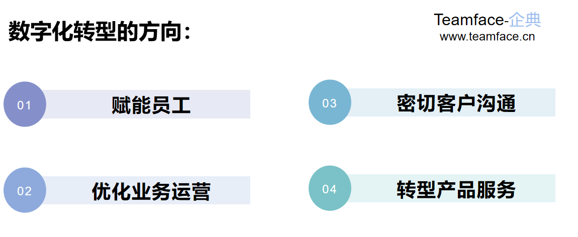 数字化转型有哪几大方向？