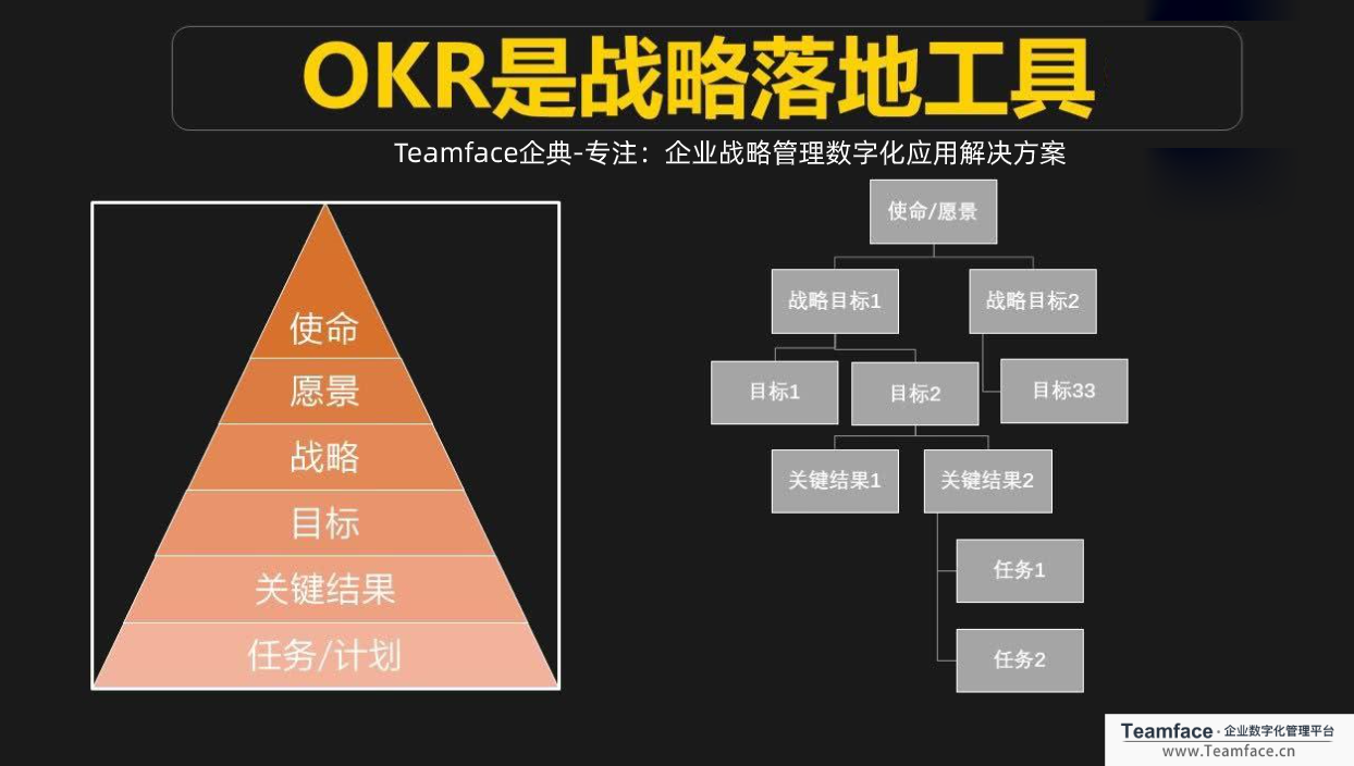 企业如何实施OKR，才能让整个企业的员工都喜欢它?