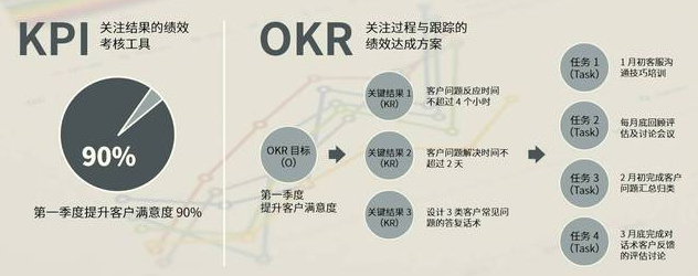 企业如何实施OKR，才能让整个企业的员工都喜欢它?