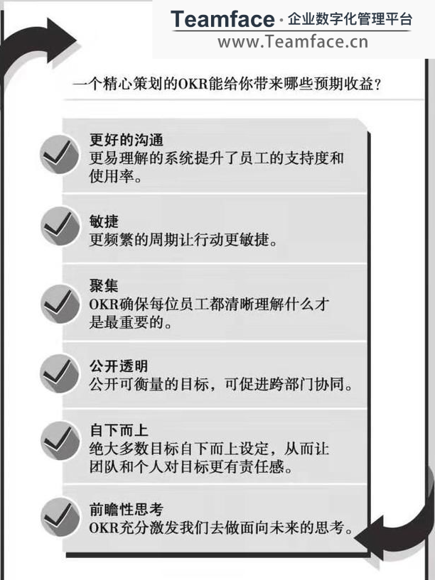 企业如何实施OKR，才能让整个企业的员工都喜欢它?