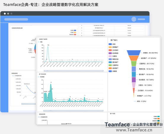 什么是客户分析?为什么利用CRM系统做客户分析很重要?